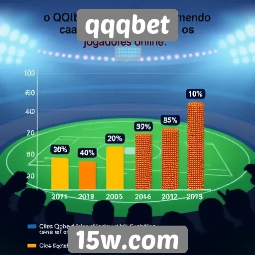Estatísticas revelam popularidade crescente do qqqbet